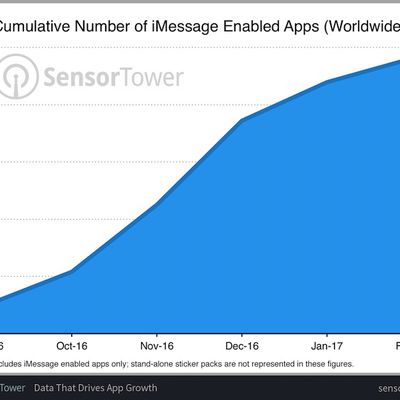 imessage categories march 2017 4