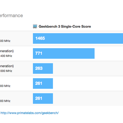 ipadair benchmark1