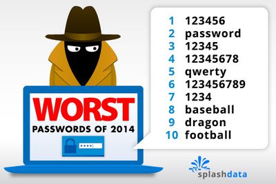 worstpasswordsof2014