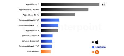 counterpoint global smartphone sales q1 2026 scaled