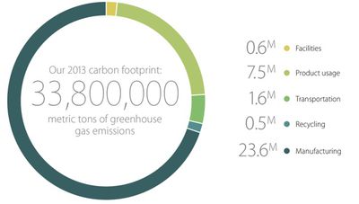 carbonfootprint