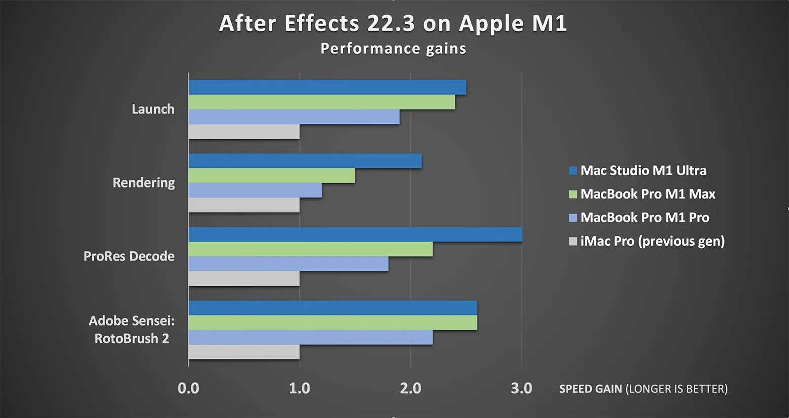 Adobe After Effects Updated With Native Apple Silicon Support, Up to 3x ...