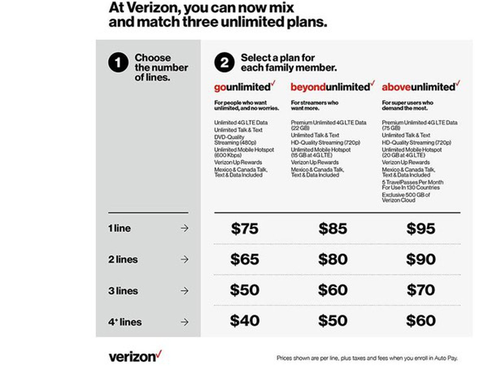 Verizon Launches Third Unlimited Plan With 75gb Of Lte Data