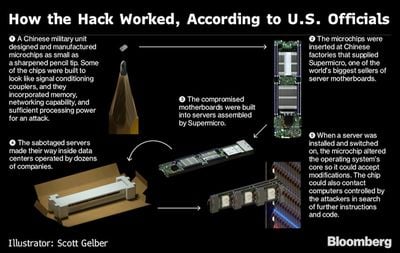 the big hack bloomberg