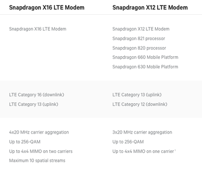 X16 X12 compare