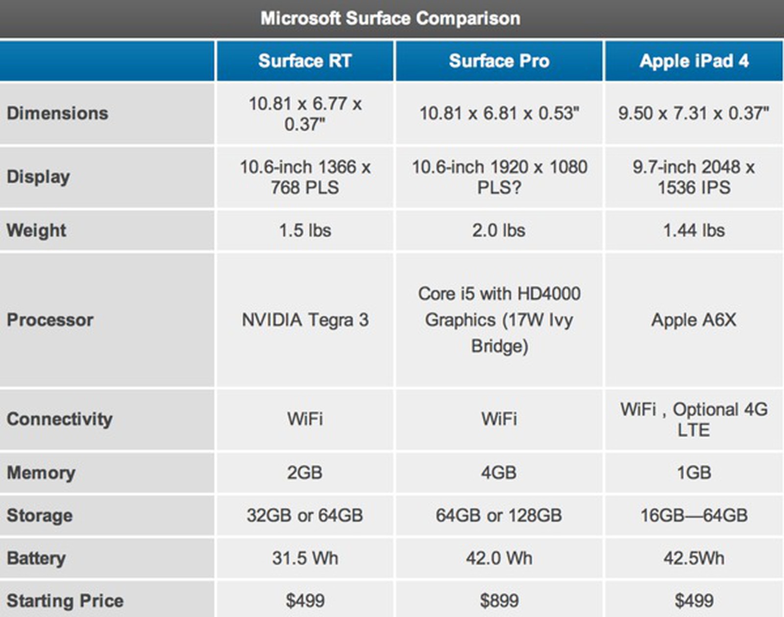 surface 8 pro specs