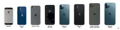 iPhone 12 Size Comparison: All iPhone Models Side by Side - 3uTools