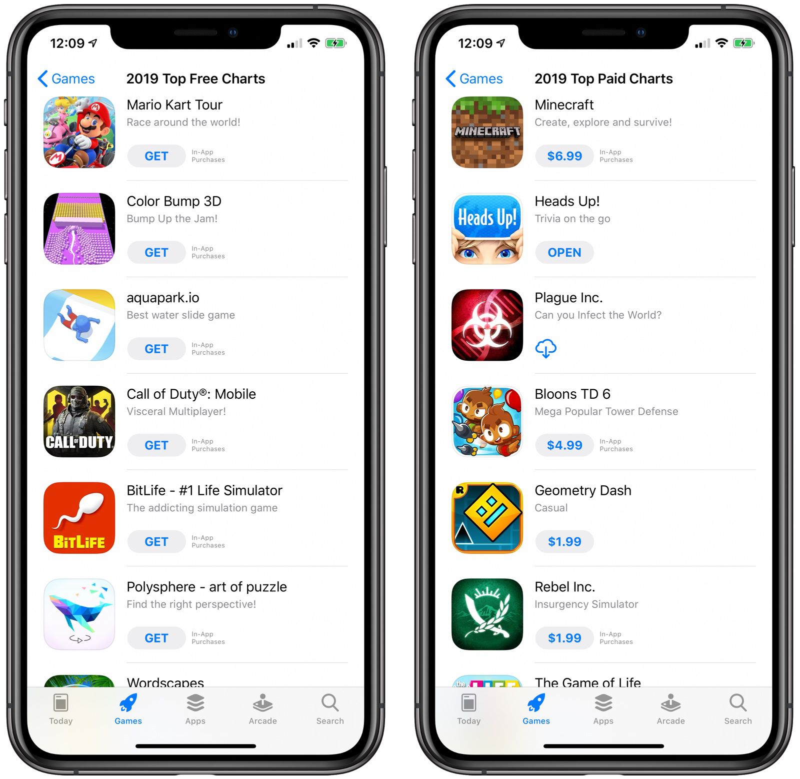Most Downloaded Ios Apps And Games Of 2019 Include Mario Kart Tour Minecraft Youtube And Facetune Macrumors