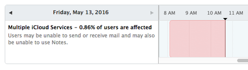 iCloud-Mail-Notes-down