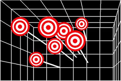 i3d targets