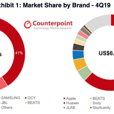 counterpoint hearables market q4 2019