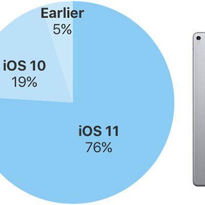 ios11adoptionratesapril