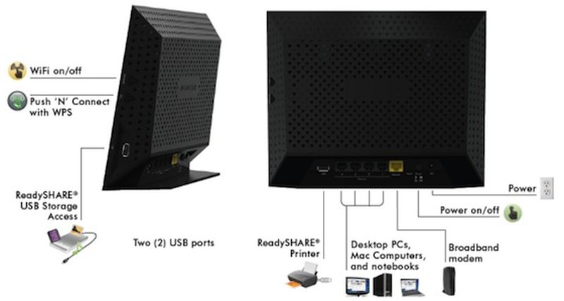 First Gigabit Wi-Fi Routers Ready to Launch - MacRumors