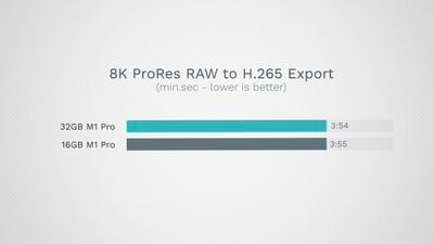m1 pro 8k prores raw benchmark