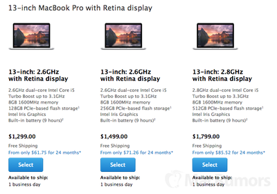 MacBook Pro Stock