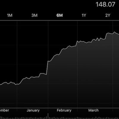 aapl may 5 2017