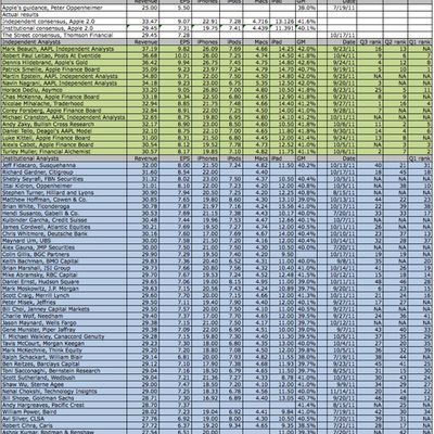 q4 2011 monday update
