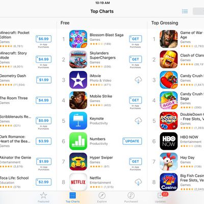 ipadminitopcharts