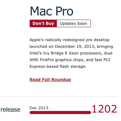 mac pro 1202 days