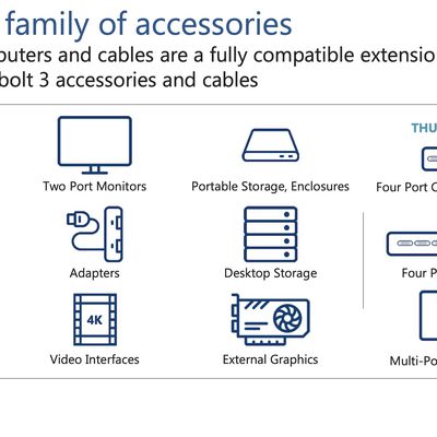 thunderbolt 4 accessories