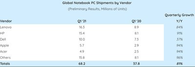 pc notebook strategy analytics shipments
