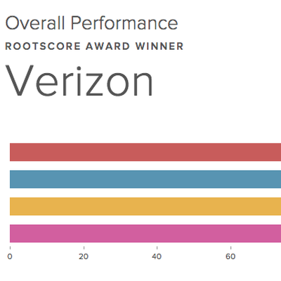 RootMetrics Carriers