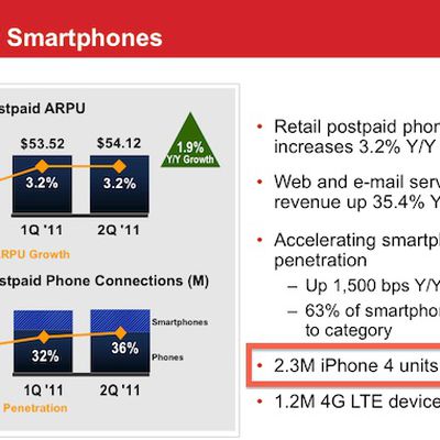 verizon 2q11 iphone activations