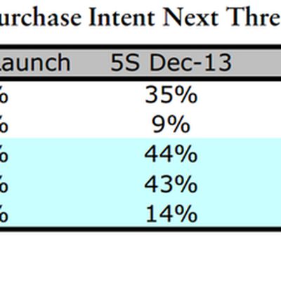 munster iphone survey may 2014