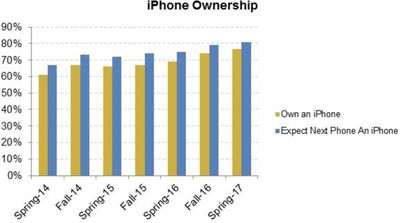 teeniphoneownership