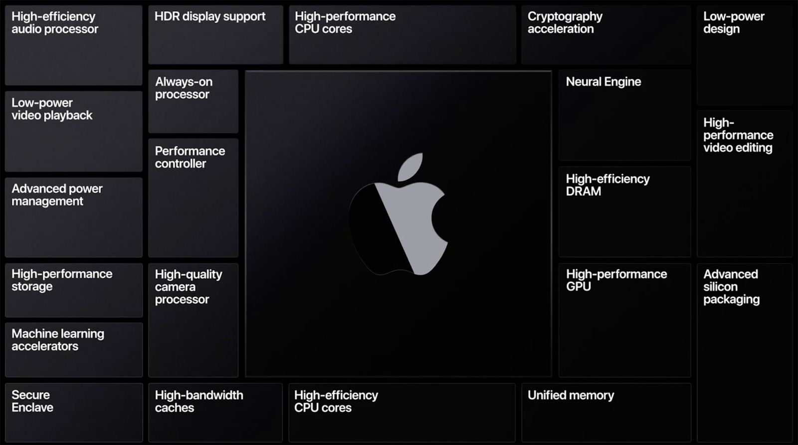 CrossOver Benchmarks for Apple Silicon - Does It ARM