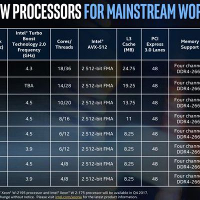 intelxeonwprocessors