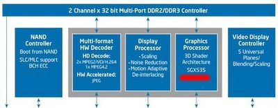 113510 intel ce4100