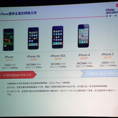china unicom iphone 5 hspa plus
