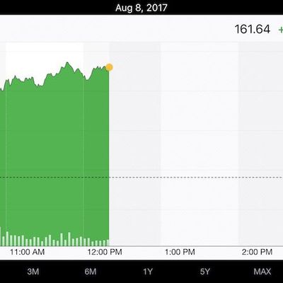 aapl aug 8 2017