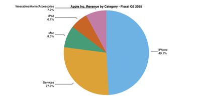 aapl 2q25 pie