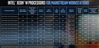 intelxeonwprocessors