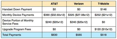 early_upgrade_plan_comparison