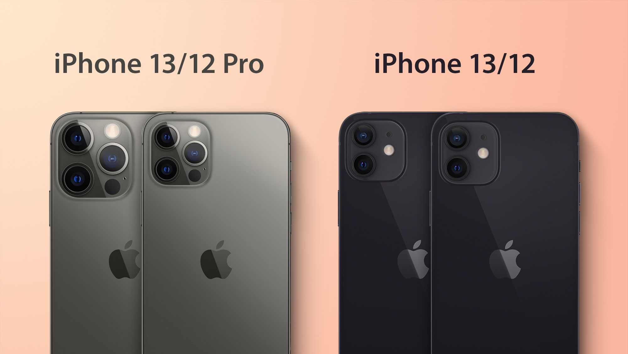 iPhone 13 Models Will Be Slightly Thicker and Will Have Larger Camera Bumps  - MacRumors