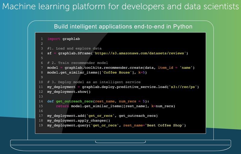 Apple Acquires Machine Learning and AI Startup Turi - MacRumors