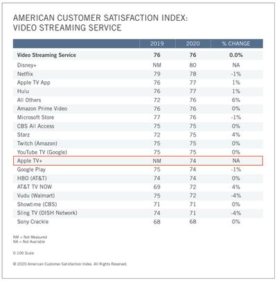 asci report 2019 2020 vod streaming