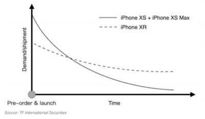 iphone xr vs xs pre order chart