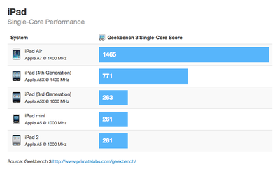 ipadair_benchmark1