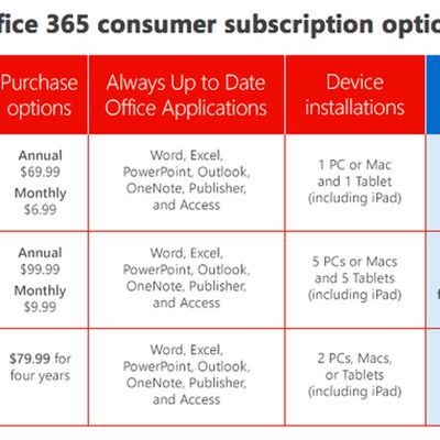 office 365 plans