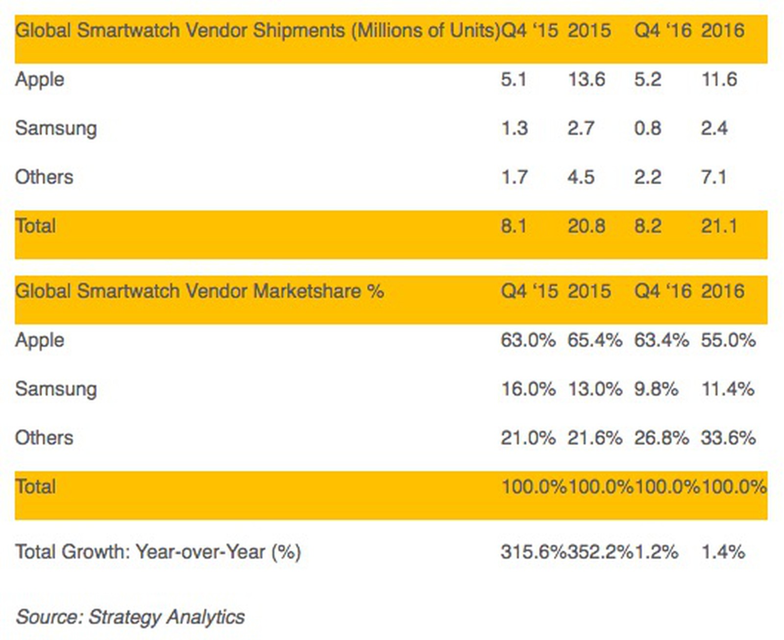 apple watch data plan cost