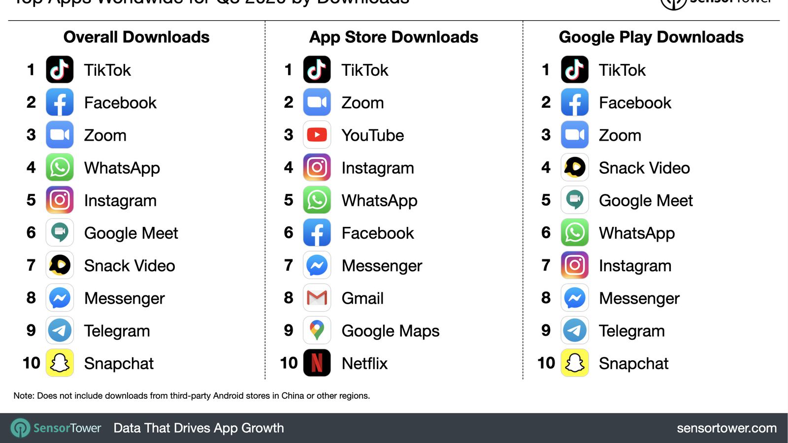 App Store Reportedly Earned Twice as Much as the Google Play Store in Q3  2020 - MacRumors