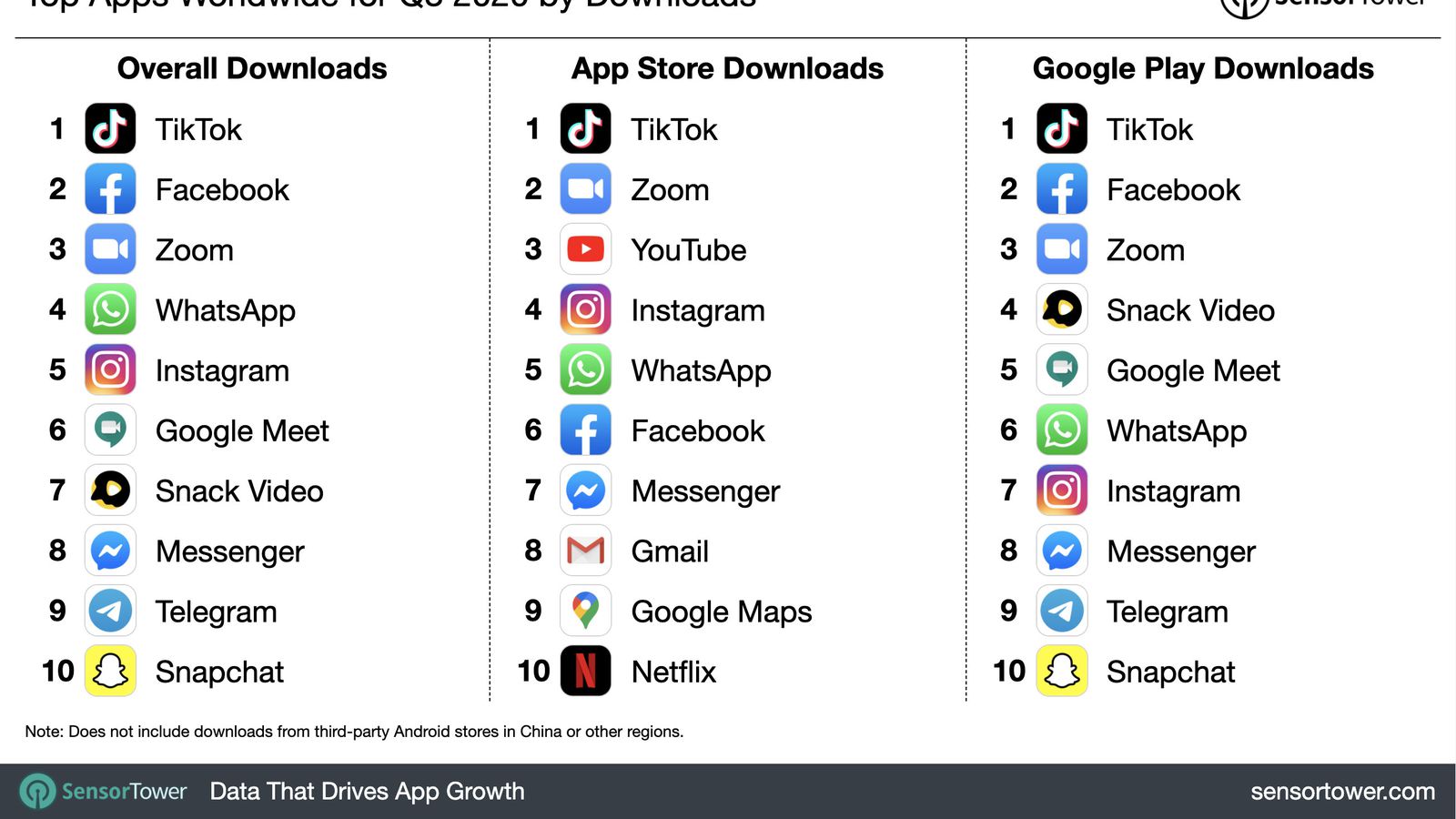 Video downloader for FB - Apps on Google Play