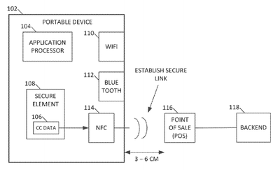 patent_ibeacon_payment_wireless