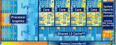 ivy bridge quad core layout