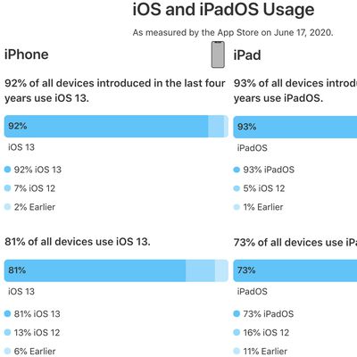 iphoneipadios13installation