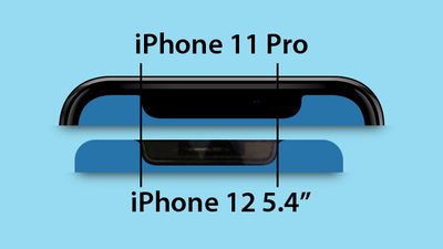 iPhone 12 paneel 5 4 inch functie